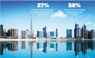  ?? — FILE PHOTO ?? In 2023, Dubai was a notable bright spot, benefiting from a flourishin­g tourism sector that increased home demand.