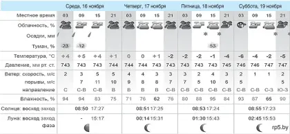  ?? ?? Среда, 16 ноября
Четверг, 17 ноября
Пятница, 18 ноября
Суббота, 19 ноября