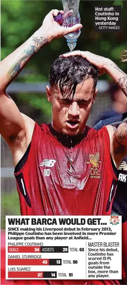  ?? GETTY IMAGES ?? Hot stuff: Coutinho in Hong Kong yesterday