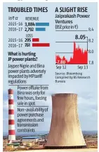  ??  ?? Jaiprakash Power’s super thermal power project at Nigrie in Madhya Pradesh