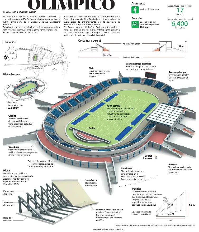 VELÓDROMO OLÍMPICO PressReader