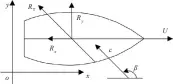  ??  ?? 1图 波浪增阻与漂移力Fi­g.1 Definition of added resistance and drift force