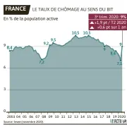  ?? Source : Insee (novembre 2020). ??