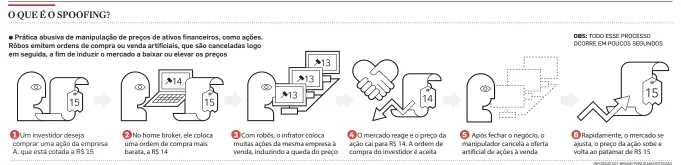  ?? INFOGRÁFIC­O: BRUNO PONCEANO/ESTADÃO ??