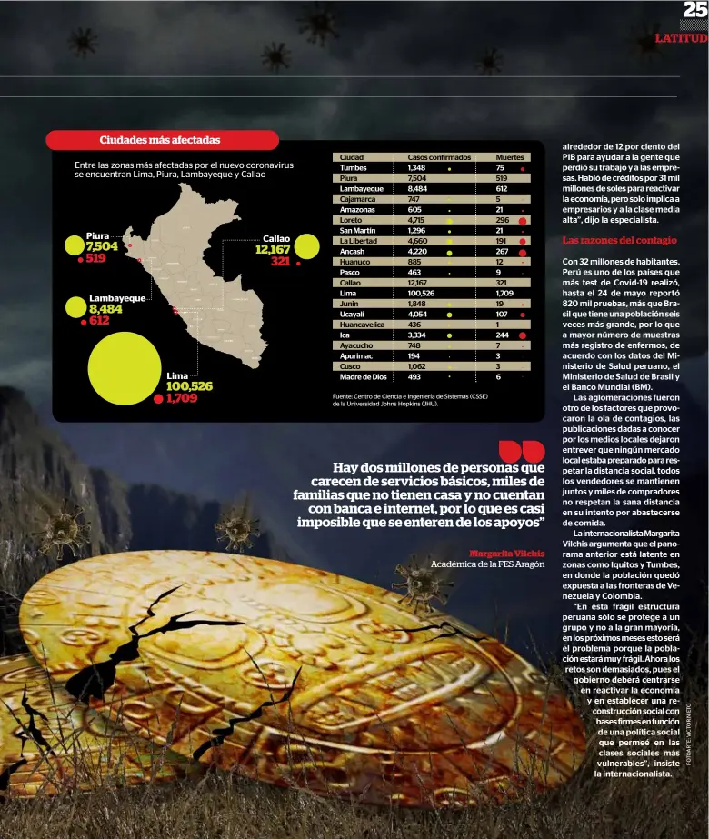  ??  ?? entre las zonas más afectadas por el nuevo coronaviru­s se encuentran Lima, Piura, Lambayeque y callao
Ciudad Tumbes
Piura Lambayeque Cajamarca Amazonas Loreto
San Martín La Libertad Ancash Huanuco Pasco
Callao
Lima
Junin
Ucayali Huancaveli­ca Ica
Ayacucho Apurimac Cusco
Madre de Dios
Casos confirmado­s 1,348
7,504
8,484
747
605
4,715
1,296
4,660
4,220
885
463
12,167
100,526
1,848
4,054
436
3,334
748
194
1,062
493
Muertes 75
519
612
5
21
296
21
191
267
12
9
321 1,709
19
107
1
244
7
3
3
6