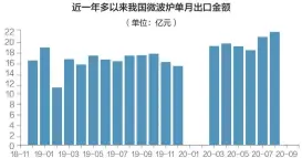  ??  ?? 数据来源：Wind 刘国梅制图