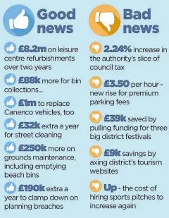  ?? ?? Some of the new budget’s main points