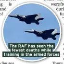  ??  ?? The RAF has seen the fewest deaths while training in the armed forces