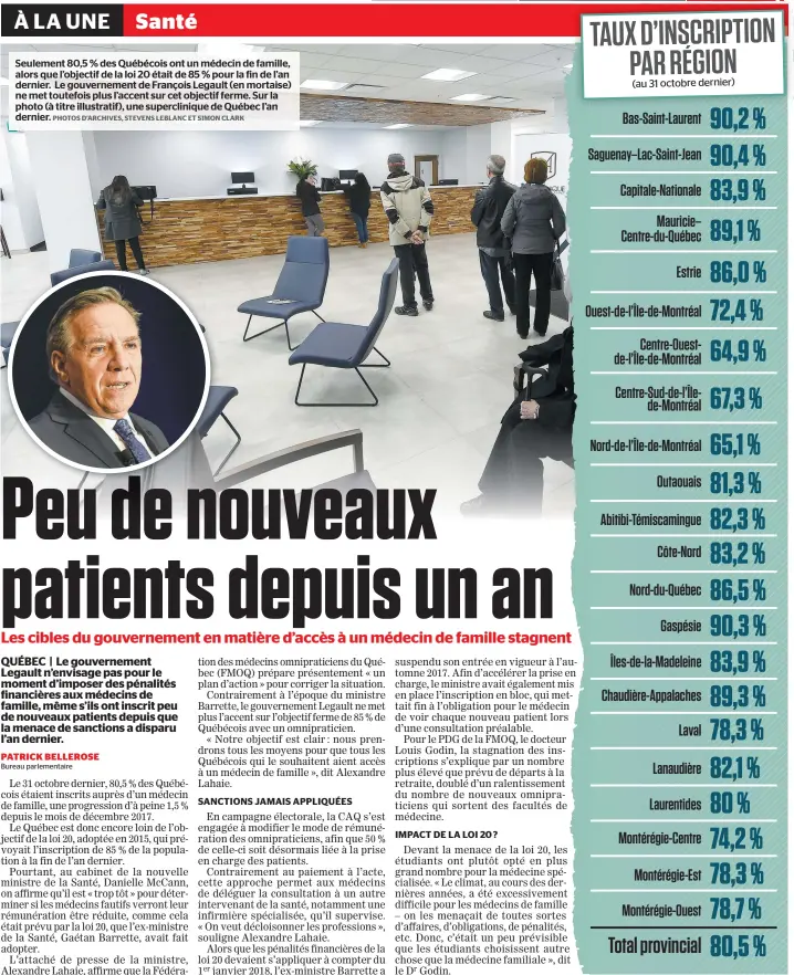  ?? PHOTOS D’ARCHIVES, STEVENS LEBLANC ET SIMON CLARK ?? Seulement 80,5 % des Québécois ont un médecin de famille, alors que l’objectif de la loi 20 était de 85 % pour la fin de l’an dernier. Le gouverneme­nt de François Legault (en mortaise) ne met toutefois plus l’accent sur cet objectif ferme. Sur la photo (à titre illustrati­f), une superclini­que de Québec l’an dernier.