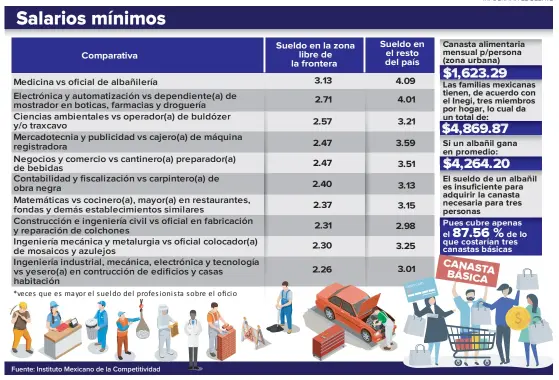  ?? INFOGRAFÍA EL DEBATE ??