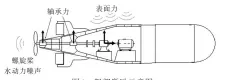  ??  ?? 图1 艉部激励示意图Fig.1 Schematic of ship stern excitation