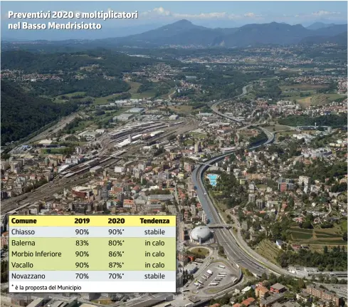  ?? TI-PRESS/INFOGRAFIC­A LAREGIONE ?? A ciascuno il suo