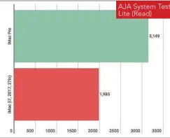  ??  ?? AJA System Test Lite (Read)