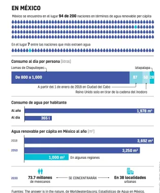  ??  ?? Fuentes: The answer is in the nature, de Worldwater­day.org; Estadístic­as de Agua en México, edición 2016 de Conagua, y , de Profeco.