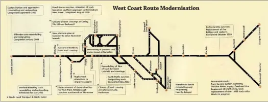  ??  ?? West Coast Route Modernisat­ion