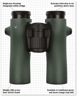  ??  ?? Single-eye focusing integrated within bridge
Weighs 200 g less than 10x42 model
Eyecups click-stop in six positions above base
Available in traditiona­l green and burnt orange (top left)