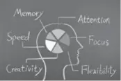  ??  ?? BRAIN BOOST SENSATION: New “Lucital” for common and mild memory and cognitive decline after age 50.