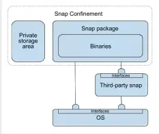  ??  ?? Figure 1: The snap execution environmen­t