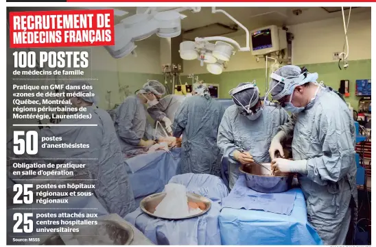  ?? PHOTO D’ARCHIVES ?? Le Québec vise l’embauche de 50 anesthésis­tes français et de 100 médecins de famille. L’objectif est de réduire les listes d’attente en chirurgie et d’améliorer l’accès en première ligne pour les patients. Des candidatur­es ont d’ailleurs déjà été reçues.