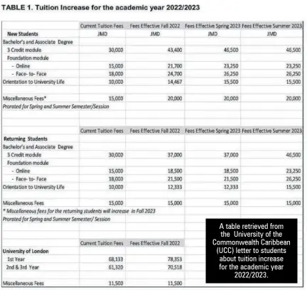  ?? ?? A table retrieved from the University of the Commonweal­th Caribbean (UCC) letter to students about tuition increase for the academic year 2022/2023.