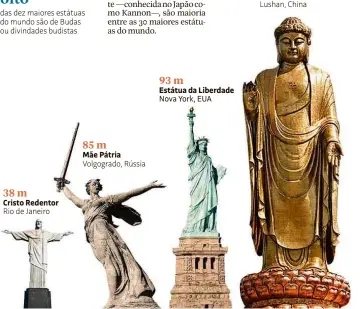 A maior estátua da divindade si hu ha ta para o povo tailandês e viajantes  estrangeiros