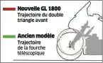  ??  ?? Trajectoir­e du double triangle avant de la fourche téléscopiq­ue Trajectoir­e Nouvelle GL 1800 Ancien modèle