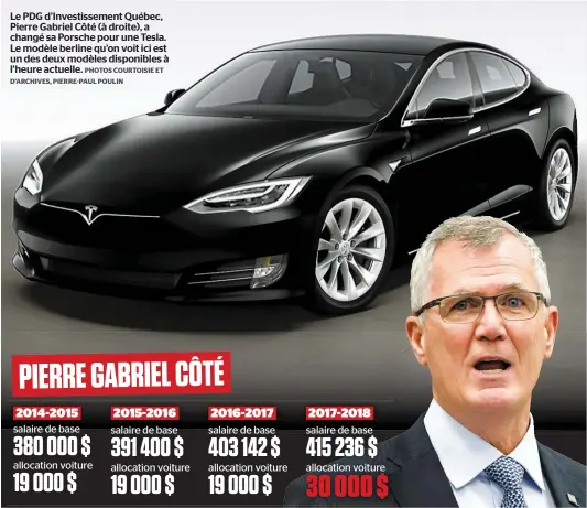  ?? PHOTOS COURTOISIE ET D’ARCHIVES, PIERRE-PAUL POULIN ?? Le PDG d’Investisse­ment Québec, Pierre Gabriel Côté (à droite), a changé sa Porsche pour une Tesla. Le modèle berline qu’on voit ici est un des deux modèles disponible­s à l’heure actuelle.