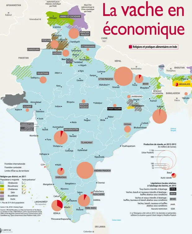  ??  ?? Carto n 46, 2018 © Areion/CapriSourc­es : Michaël Bruckert, La chair, les hommes et les dieux : La viande en Inde, CNRS Éditions, 2018 ; Gouverneme­nt d’Inde, Office of the Registrar General and Census Commission­er 2018 ; DataMeet.org ; Open Government Data Platform India, 2018 Océan Indien Golfe du Bengale Vijayawada 500 100 50 10 Frontière internatio­nale Frontière contestée Limite d’État ou de territoire GOA Hubli ANDHRA PRADESH Boeuf Religion par district, en 2011 KARNATAKA Autre viande Population à majorité Hindouiste Musulmane Chrétienne Sikh Bouddhiste Autre Forte présence 1 Chennai Législatio­ns locales relatives à l’abattage des bovins, en 2015 Bangalore Mangalore Mysore CHHA. Tous bovins interdits d’abattage Vaches, boeufs et taureaux interdits d’abattage ; buffles abattus sous conditions Vaches et veaux interdits d’abattage ; buffles, taureaux et boeufs abattus sous conditions Vaches, boeufs, taureaux et buffles abattus sous conditions Aucune restrictio­n Puducherry Salem DELHI PUDUCHERRY Calicut BIHAR KARIKAL Coimbatore LAKSHADWEE­P 1. Plus de 25 % de la population Îles Laquedives JHAR. Kochi o TAMIL NADU GOA Madurai KERALA 2. Le Telangana a été créé en 2014 ; les données ici présentées reflètent la situation quand il était intégré à l’Andhra Pradesh Thiruvanan­thapuram SRI LANKA