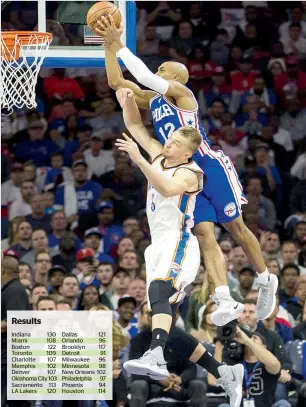  ?? AP ?? Philadelph­ia 76ers’ Gerald Henderson (right) goes up for a shot over Oklahoma City Thunder’s Domantas Sabonis (left) during an NBA game on Wednesday in Philadelph­ia. —