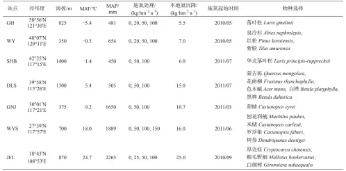  ??  ?? 表 1 NEECF 实验平台基本情况Ta­ble 1 General informatio­n of NEECF sites