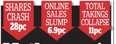  ??  ?? SHARES CRASH ONLINE SALES SLUMP 28pc 6.9pc 11pc TOTAL TAKINGS COLLAPSE