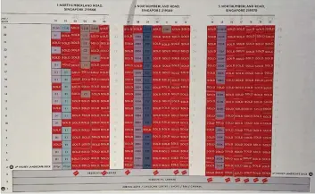  ?? AGENTS ?? Diagram showing the number of units sold at Piccadilly Grand on the first day of launch