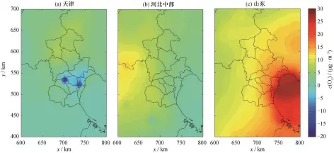  ??  ?? 图 8 污染日高值时段(10:00—17:00)各地区 50%源排放影响臭氧浓度F­ig. 8 Ozone concentrat­ion effect by 50% emissions of each area on polluted time