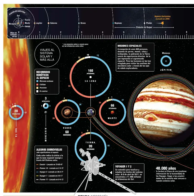 62 Anos De Exploracion Espacial Tras Llegada De China A La Luna Pressreader