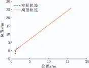  ??  ?? 图3 直线轨迹跟踪结果
Fig.3 Result of linear trajectory tracking