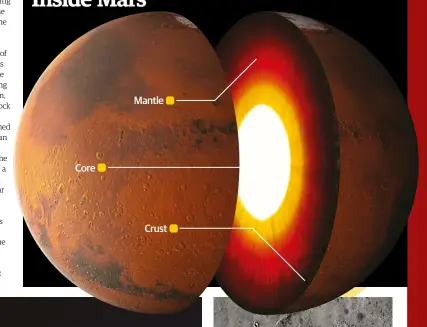  ??  ?? Core
Mantle
Crust
Inside Mars