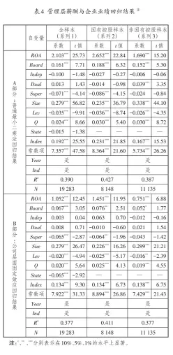  ??  ?? 4
表 管理层薪酬与企业业绩­回归结果