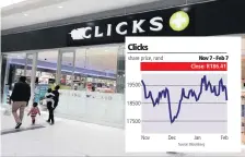  ?? SIMPHIWE ?? CLICKS shop at the Mall of the South. R1.44 billion will be shared among its employees after the group placed 7.83 million ordinary shares in an accelerate­d book build. |African News Agency (ANA)
