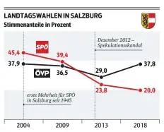  ?? Grafik: Schimper Quelle: Land Salzburg ??