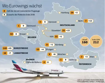  ?? QUELLE: LUFTHANSA, EIGENE BERECHNUNG FOTO: EUROWINGS | GRAFIK: C. SCHNETTLER ??