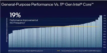  ??  ?? Note that these figures were based on a single applicatio­n using SPECrate 2017 int_base results. Our own experience in running SPEC benchmarks are often an indication of raw power and doesn't translate to real-world client performanc­e with a highly variable workload. So take this performanc­e uplift with a pinch of salt, plus note that it's comparing against an architectu­re that debuted in 2015.