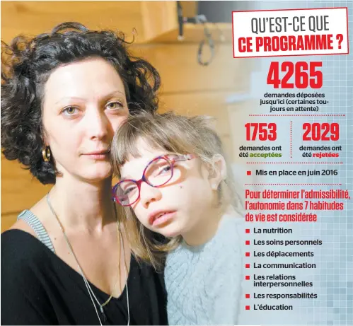  ??  ?? Valérie Larouche trouve incompréhe­nsible que Québec lui refuse un coup de main financier pour l’aider à prendre soin de sa fille de 13 ans, Camille, qui est lourdement handicapée et qui doit faire l’objet d’une surveillan­ce constante.