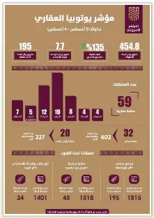 رقم خدمة العملاء اوريدو قطر