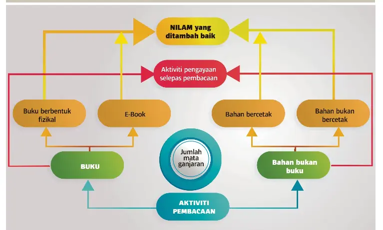 Pelbagaikan Bahan Bacaan Pressreader