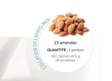  ??  ?? 23 amandes QUANTITÉ : 1 portion
160 calories et 6 g de protéines