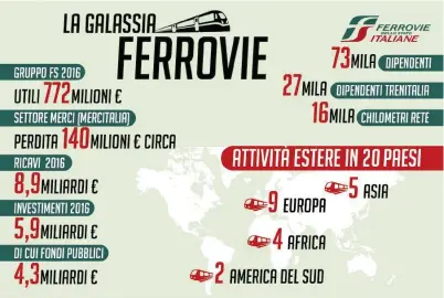  ?? LaPresse ?? Il capo del gruppo L’ad delle Ferrovie, Renato Mazzoncini, bresciano classe 1968. È stato nominato da Renzi