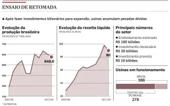  ?? INFOGRÁFIC­O/ESTADÃO ?? FONTES: UNICA E MERCADO