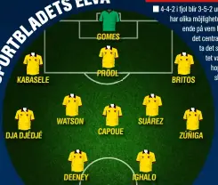  ??  ?? KABASELE
DJA DJÉDJÉ
WATSON
DEENEY
GOMES
PRÖDL
CAPOUE
SUÁREZ
IGHALO
BRITOS
ZÚÑIGA