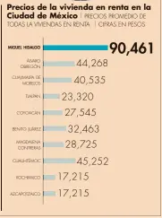  ?? FUENTE: VIVANUNCIO­S Y PROPIEDADE­S.COM ??