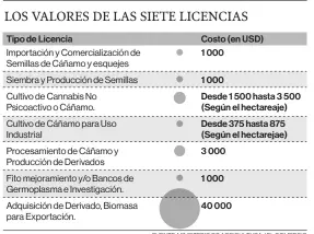  ??  ?? FUENTE: MINISTERIO DE AGRICULTUR­A / EL COMERCIO